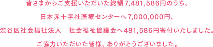 皆さまからご支援いただいた総額7,481,586円のうち、日本赤十字社医療センターへ7,000,000円、渋谷区社会福祉法人　社会福祉協議会へ481,586円寄付いたしました。ご協力いただいた皆様、ありがとうございました。