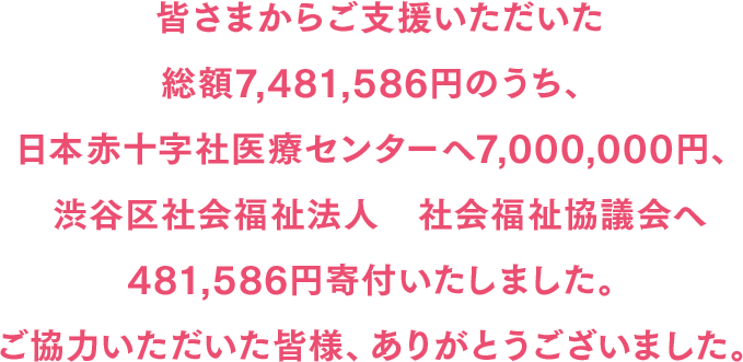 皆さまからご支援いただいた総額7,481,586円のうち、日本赤十字社医療センターへ7,000,000円、渋谷区社会福祉法人　社会福祉協議会へ481,586円寄付いたしました。ご協力いただいた皆様、ありがとうございました。